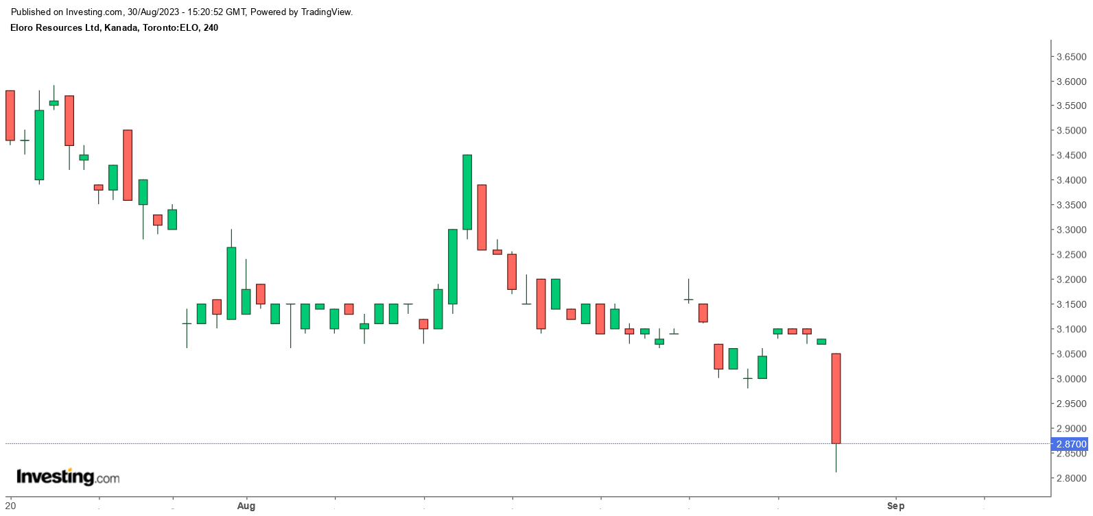 Die besten Gold-/Silberminen auf der Welt 1388215