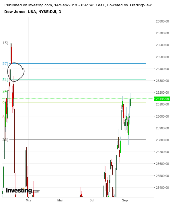 Gold und weitere interessante Anlagemöglichkeiten. 1074128