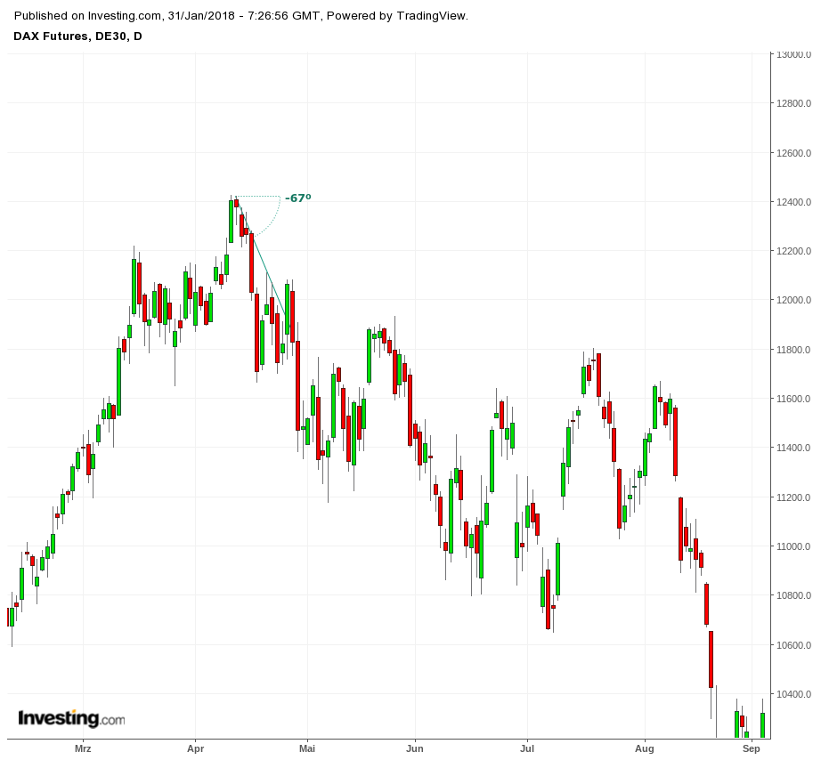 Gold und weitere interessante Anlagemöglichkeiten. 1038047