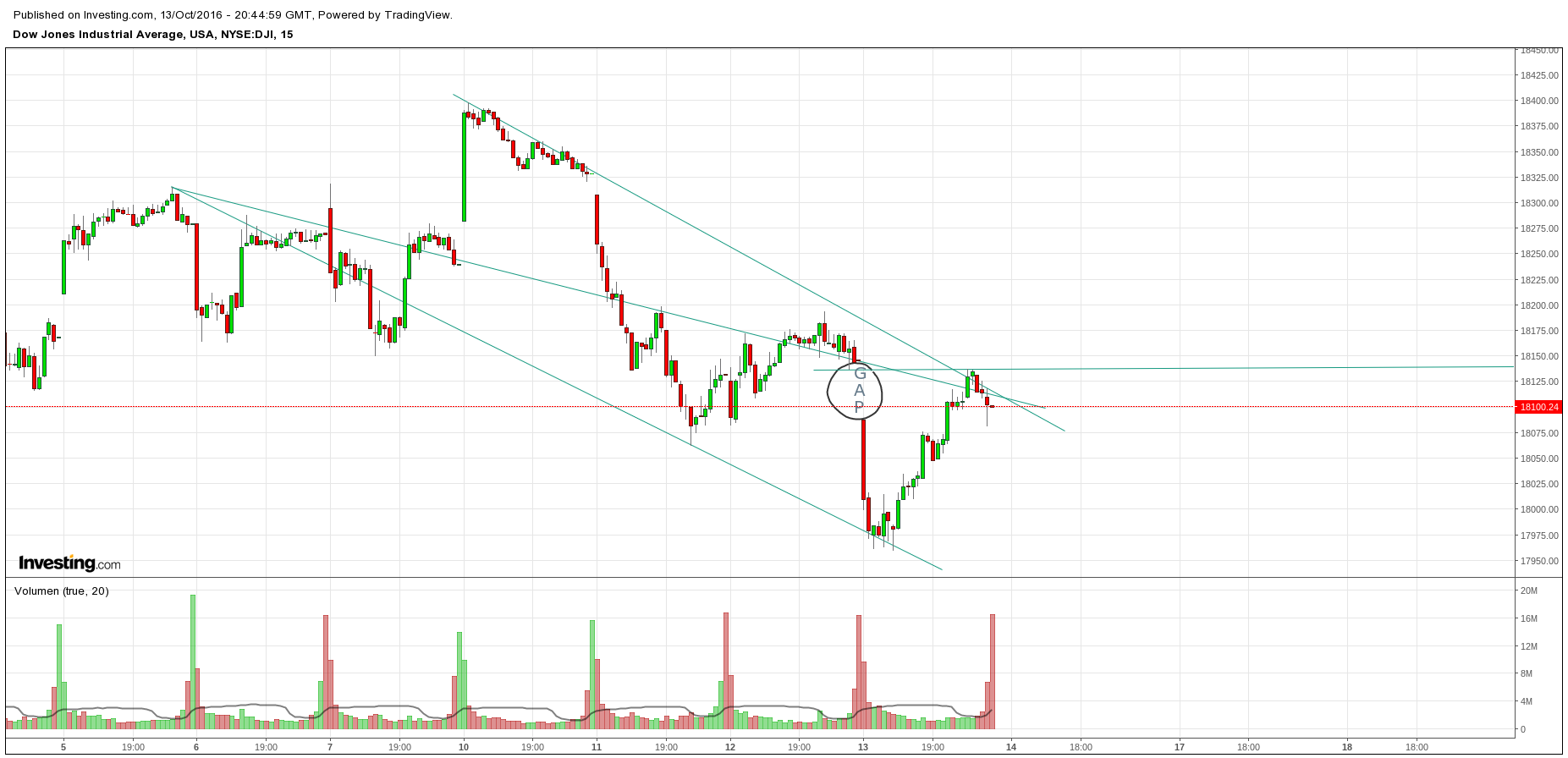 Gold und weitere interessante Anlagemöglichkeiten. 945274