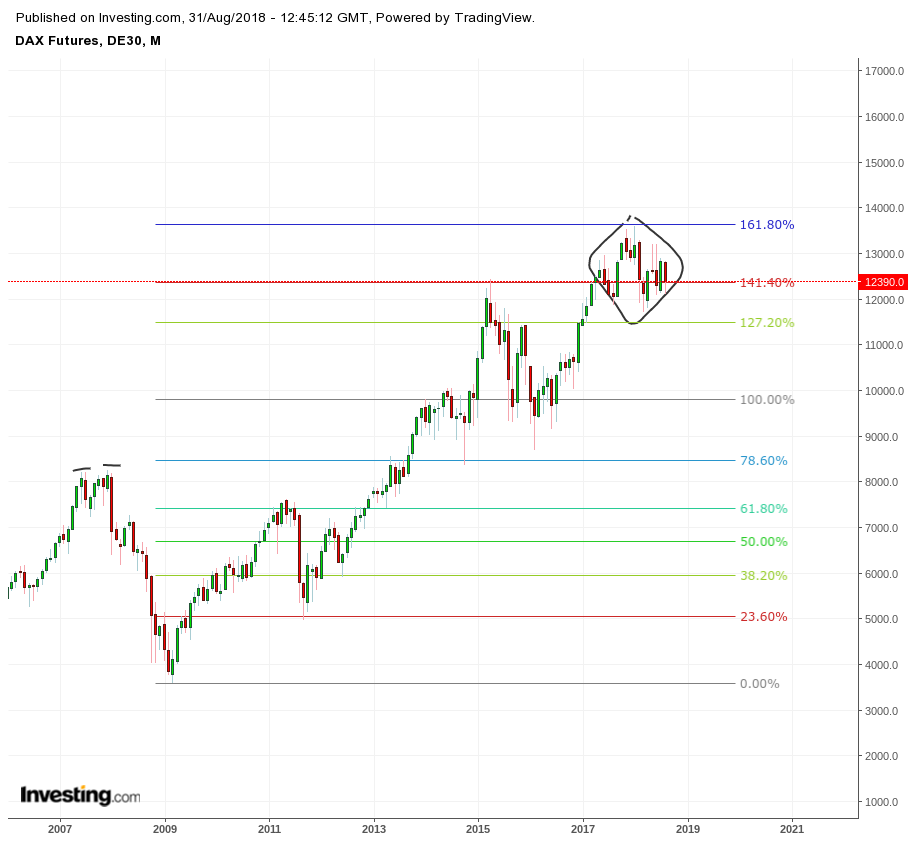 Gold und weitere interessante Anlagemöglichkeiten. 1072056