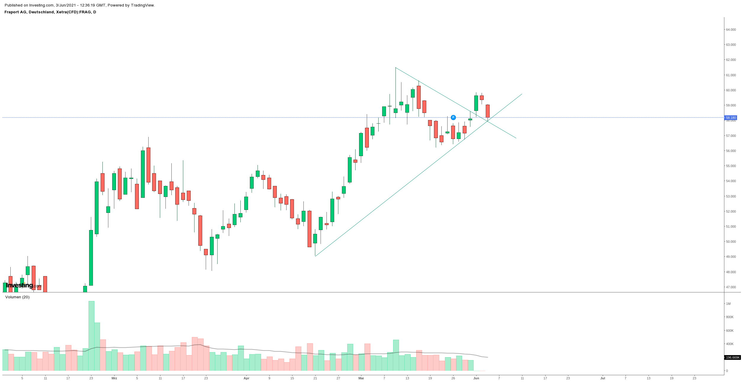 Gold und weitere interessante Anlagemöglichkeiten. 1256565