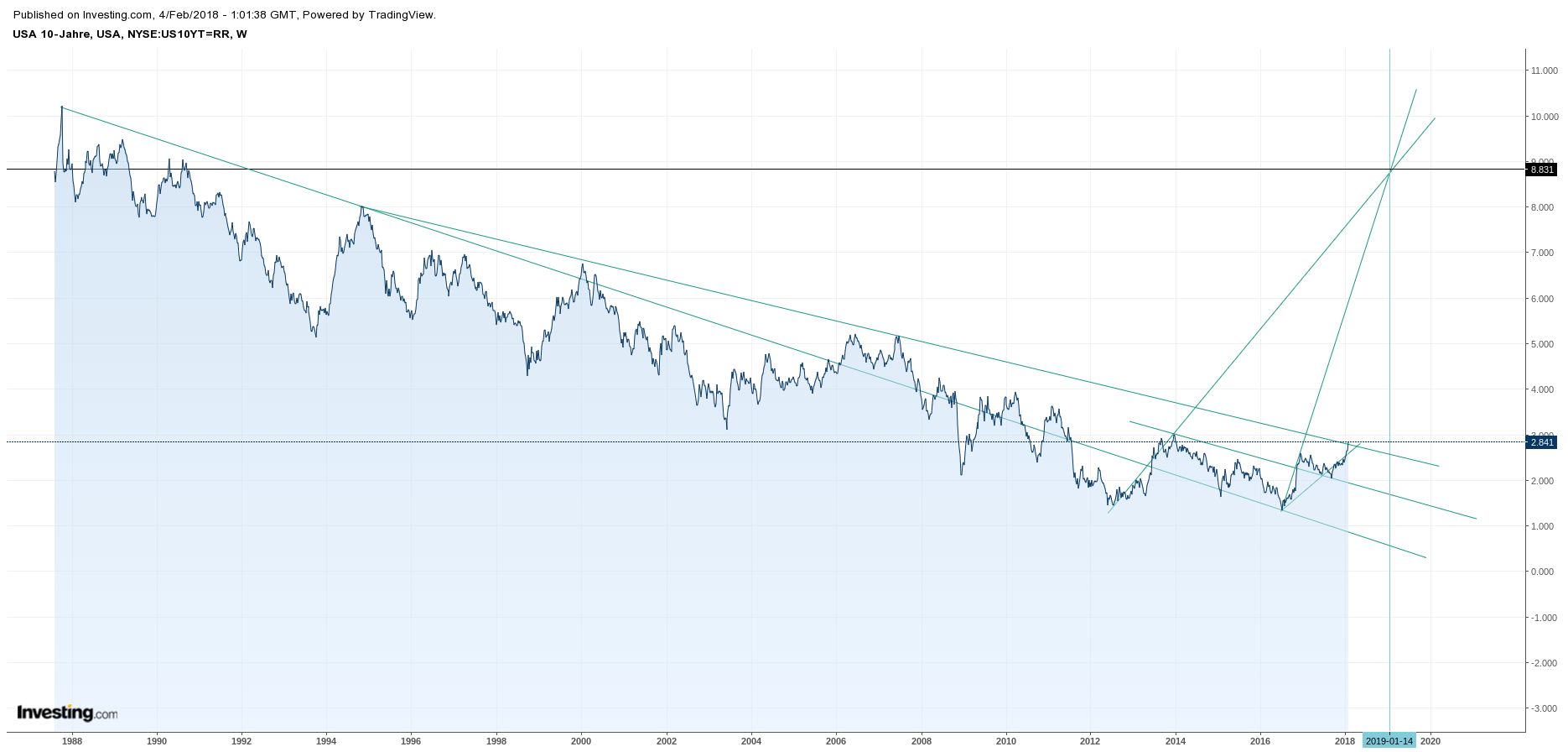 Gold und weitere interessante Anlagemöglichkeiten. 1038902