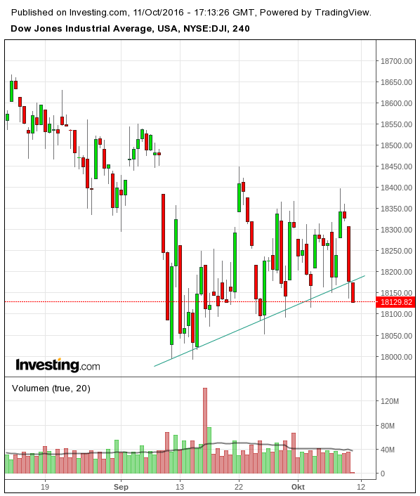 Gold und weitere interessante Anlagemöglichkeiten. 944724