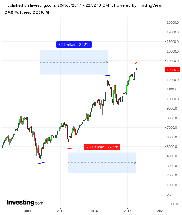 Gold und weitere interessante Anlagemöglichkeiten. 1025261
