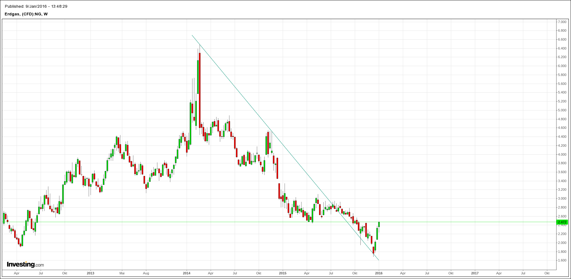 2016 - Das Jahr der Rohstoffe ? 883674