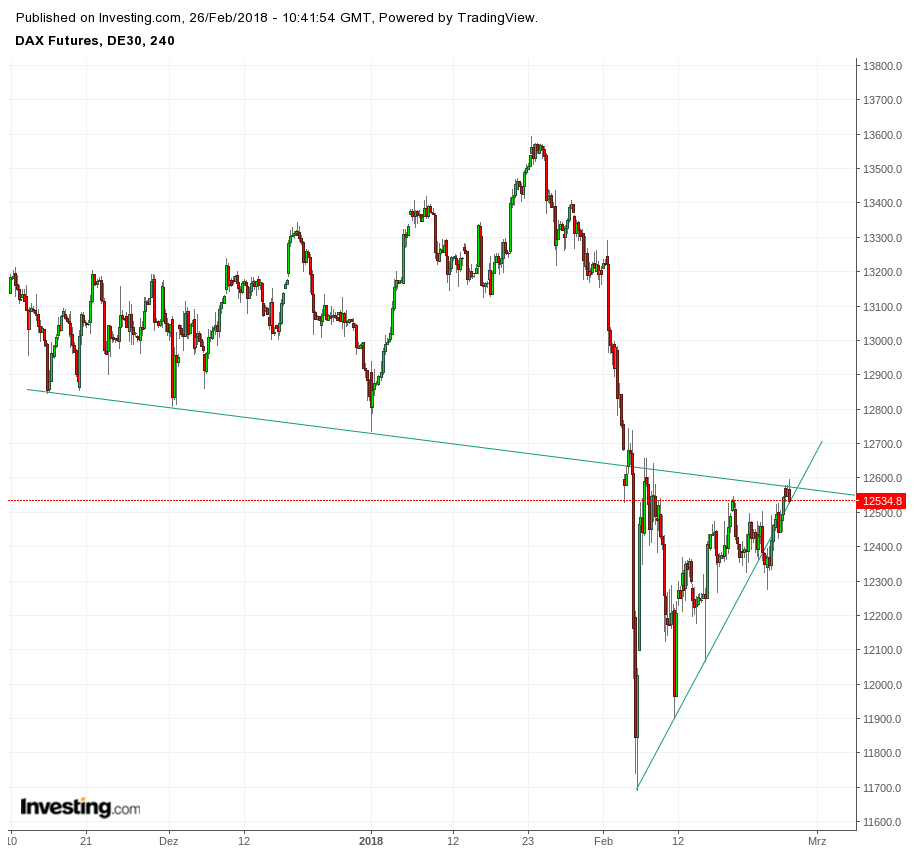 Gold und weitere interessante Anlagemöglichkeiten. 1042611