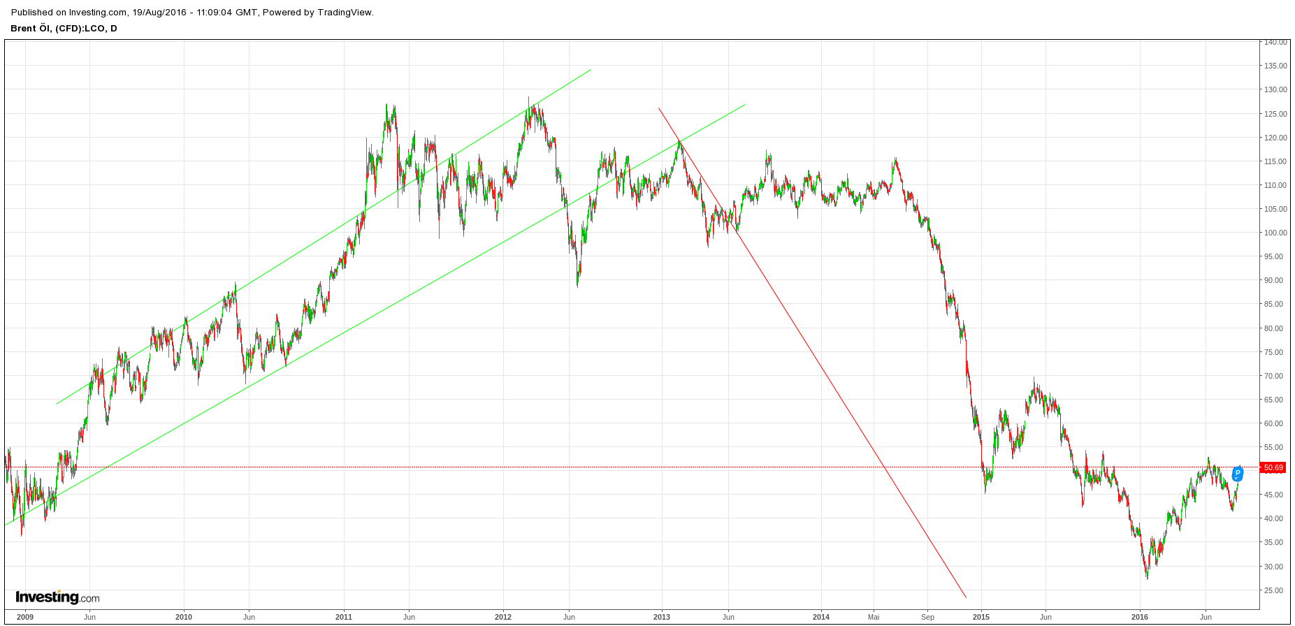 Gold und weitere interessante Anlagemöglichkeiten. 933976