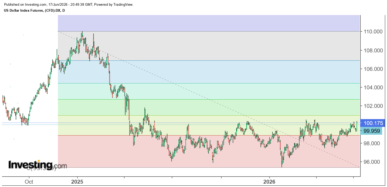 2026-QV-GDAXi-DJ-GOLD-EURUSD-JPY 1520649