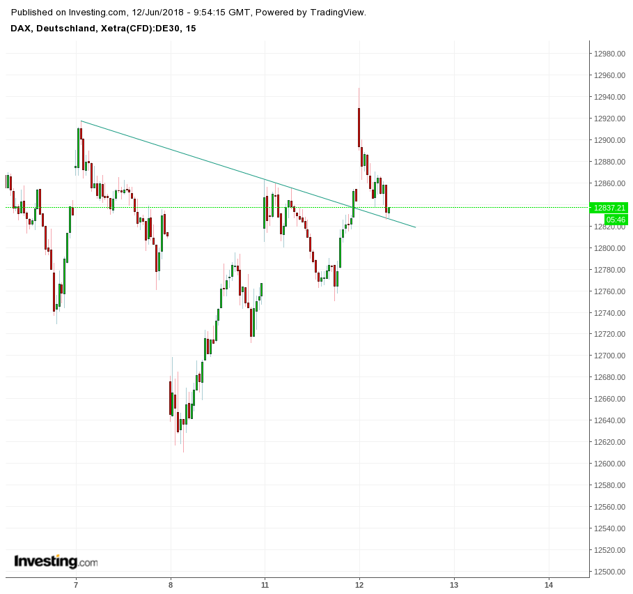 Gold und weitere interessante Anlagemöglichkeiten. 1058977