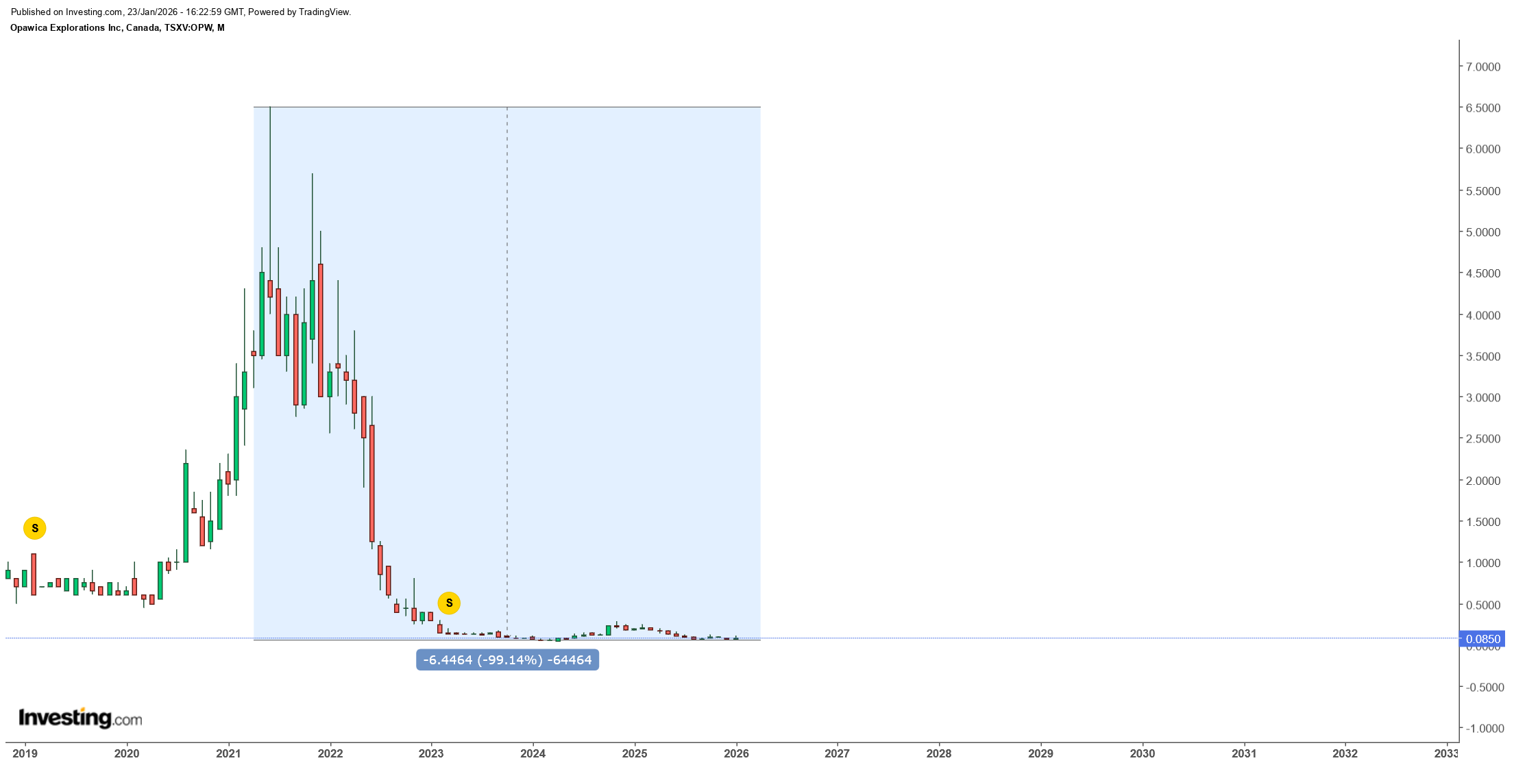 Die besten Gold-/Silberminen auf der Welt 1508329
