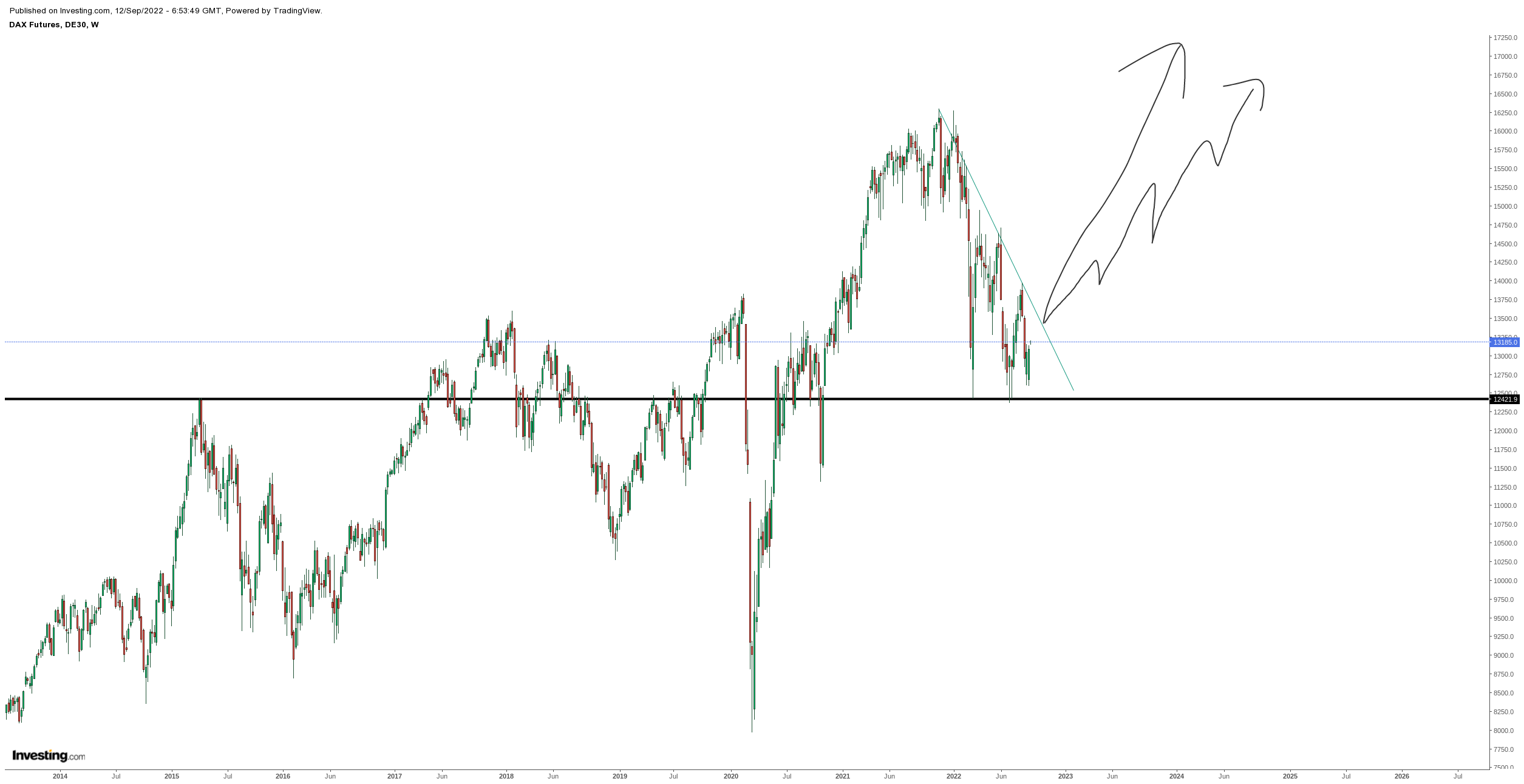 Gold und weitere interessante Anlagemöglichkeiten. 1332552