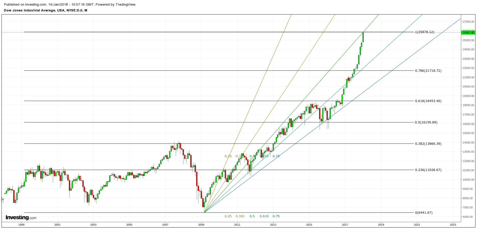 Gold und weitere interessante Anlagemöglichkeiten. 1034898