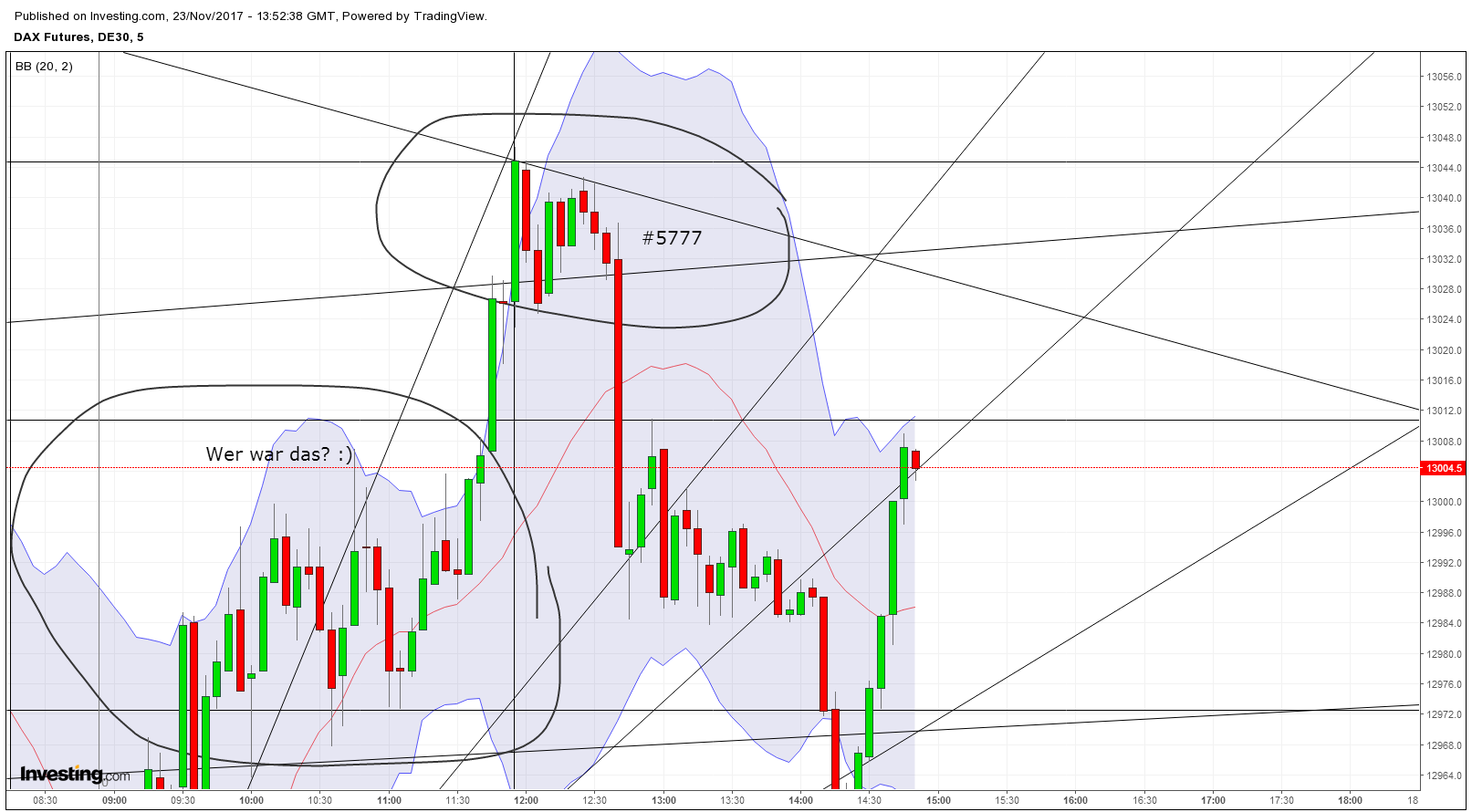 Gold und weitere interessante Anlagemöglichkeiten. 1025884