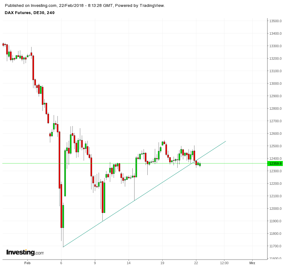 Gold und weitere interessante Anlagemöglichkeiten. 1042064
