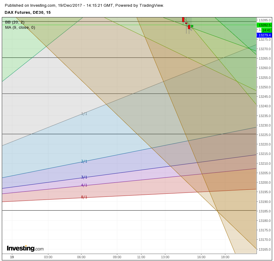 Gold und weitere interessante Anlagemöglichkeiten. 1030677