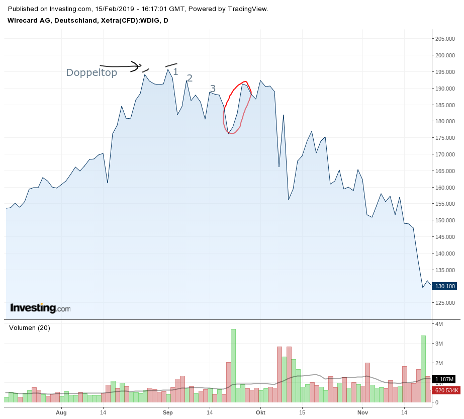Gold und weitere interessante Anlagemöglichkeiten. 1097098