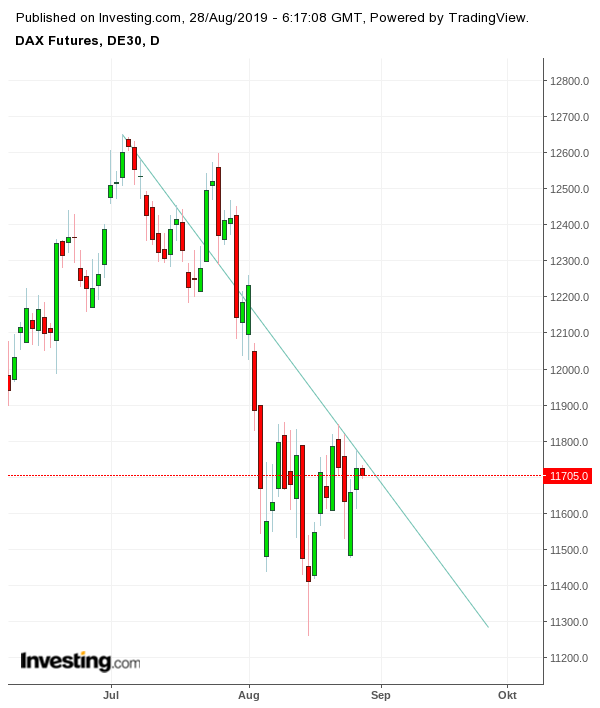 Gold und weitere interessante Anlagemöglichkeiten. 1130927