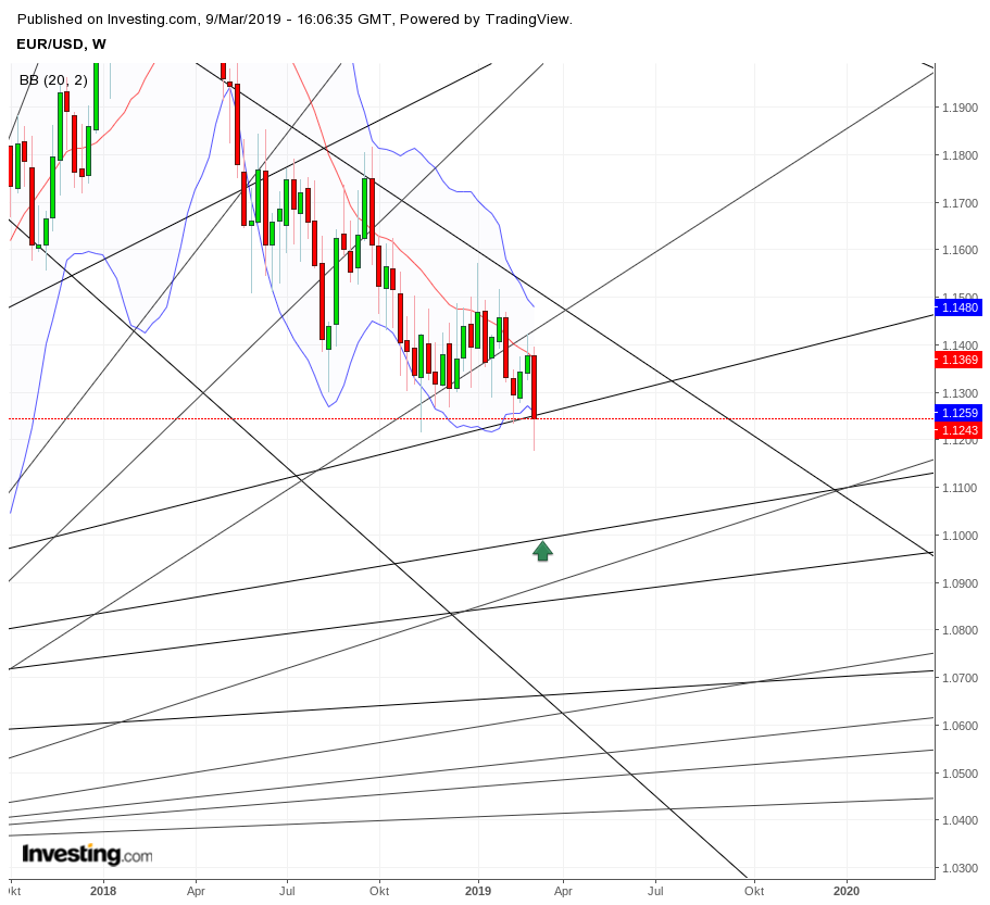 Gold und weitere interessante Anlagemöglichkeiten. 1101034