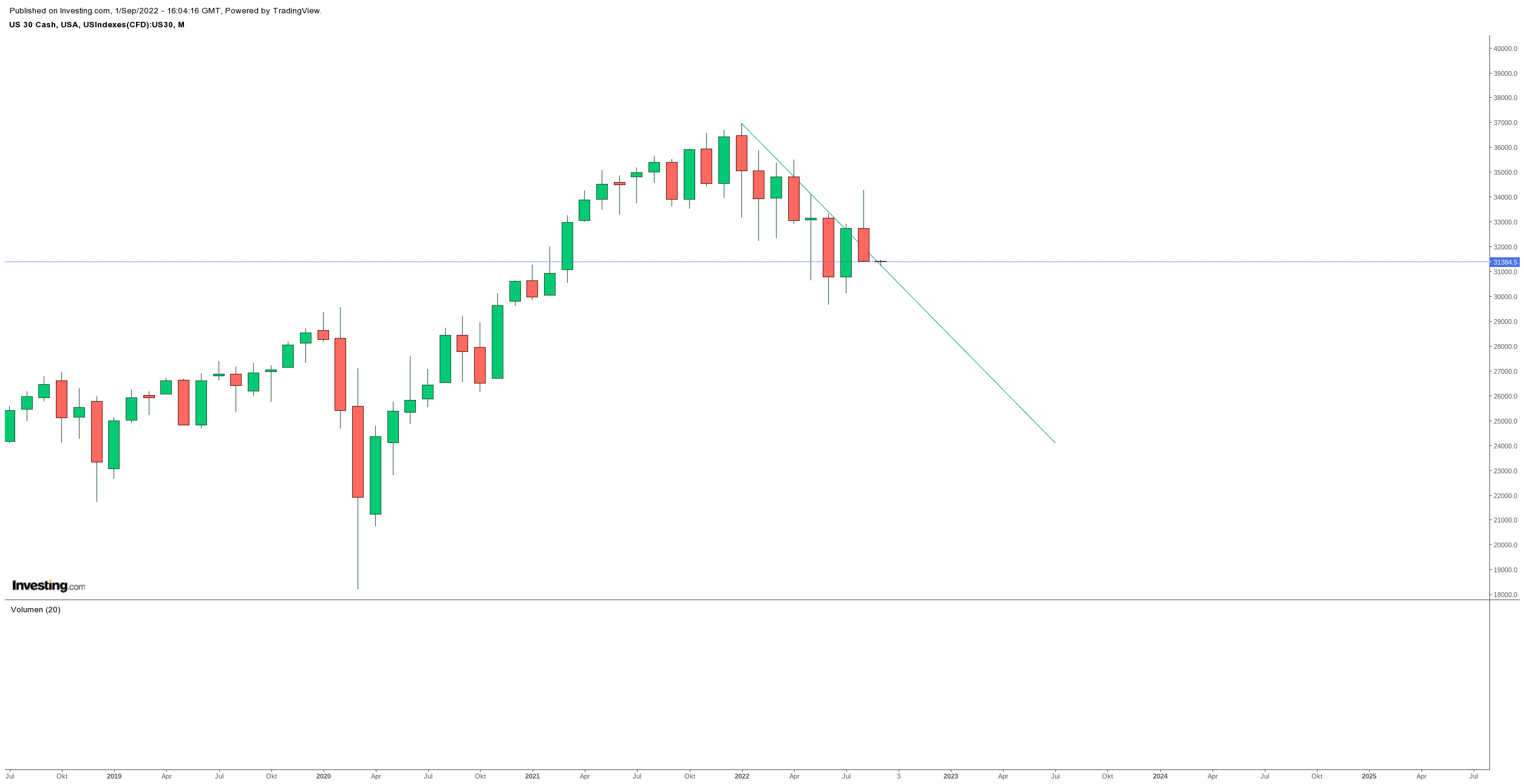 Gold und weitere interessante Anlagemöglichkeiten. 1330822