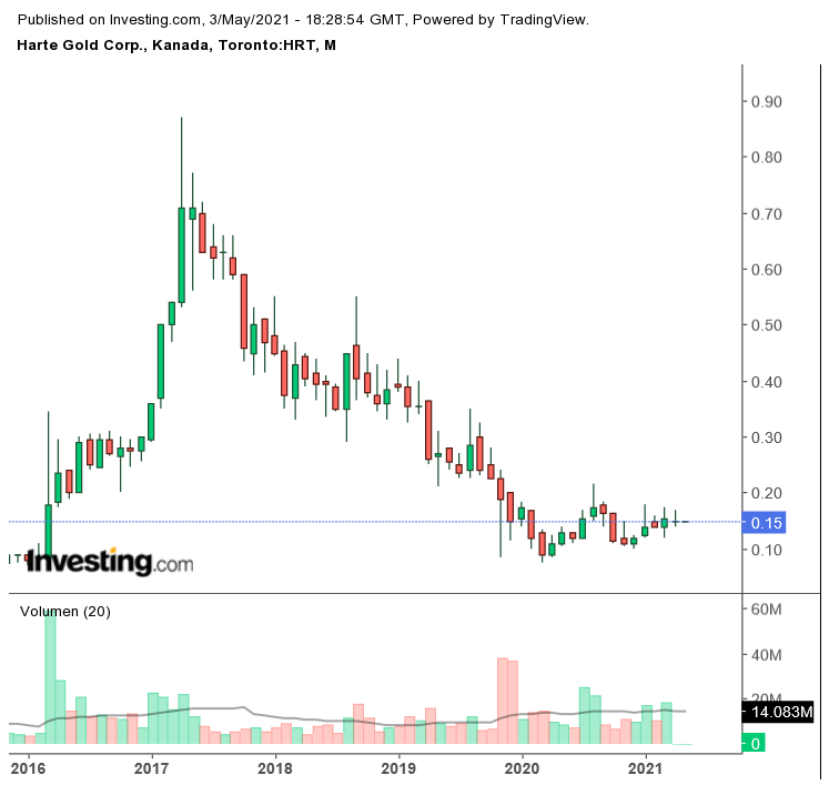 Die besten Gold-/Silberminen auf der Welt 1250259