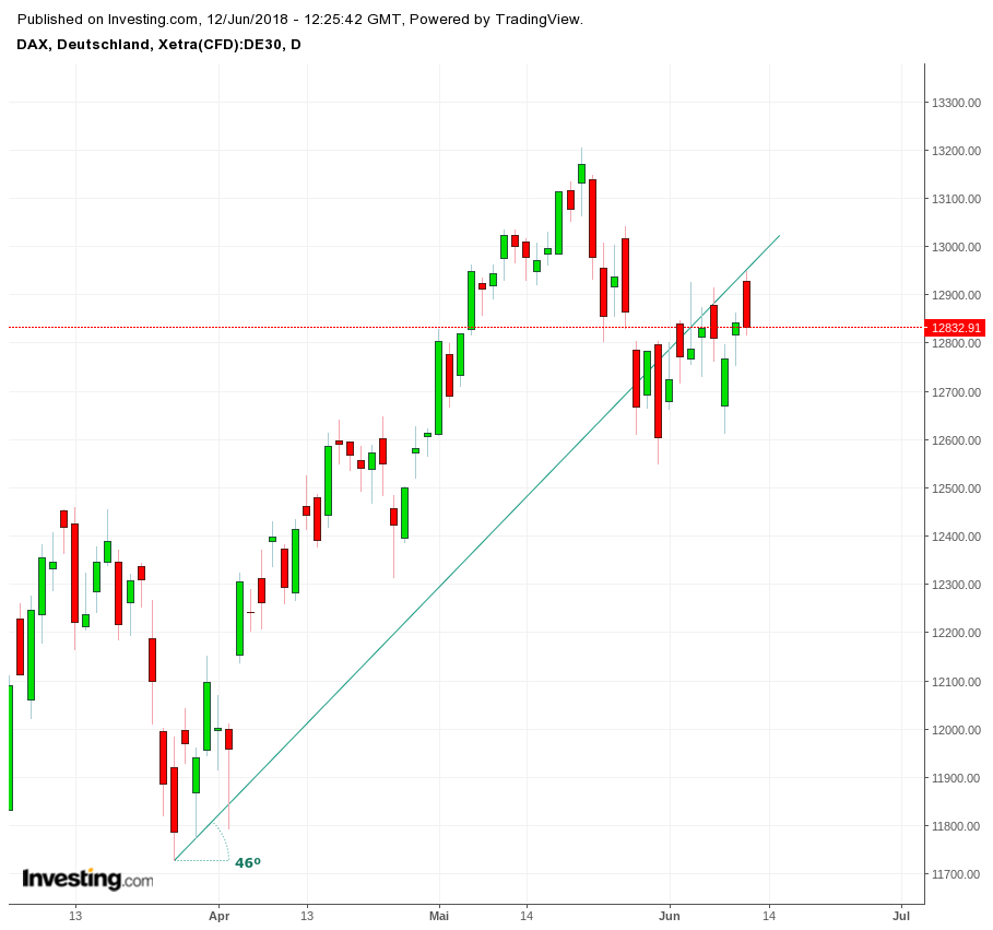 Gold und weitere interessante Anlagemöglichkeiten. 1058998