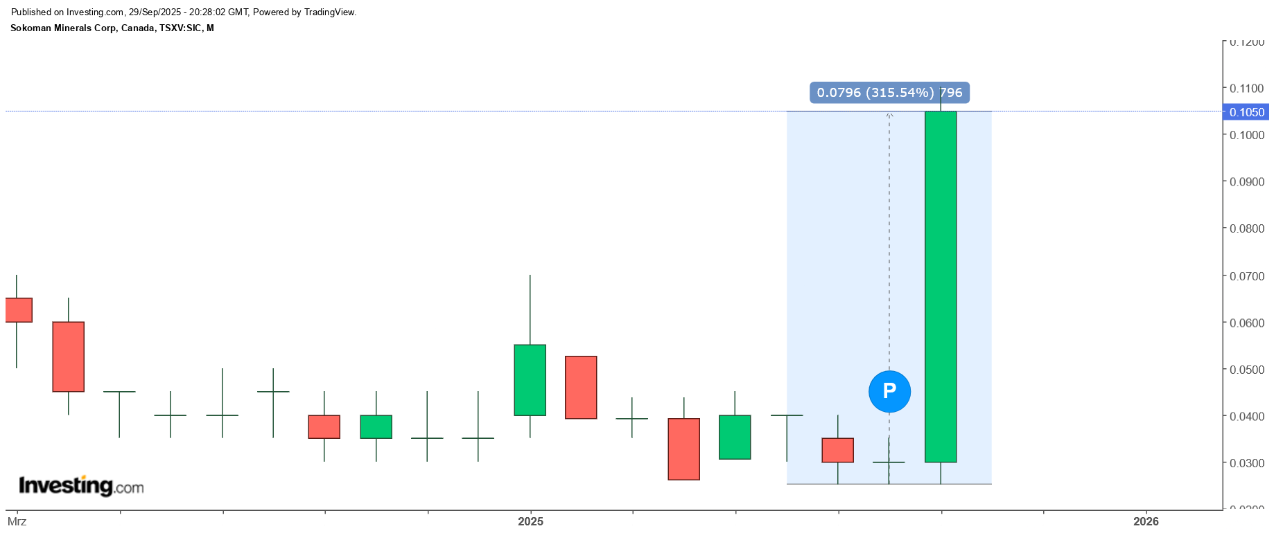 Die besten Gold-/Silberminen auf der Welt 1496862