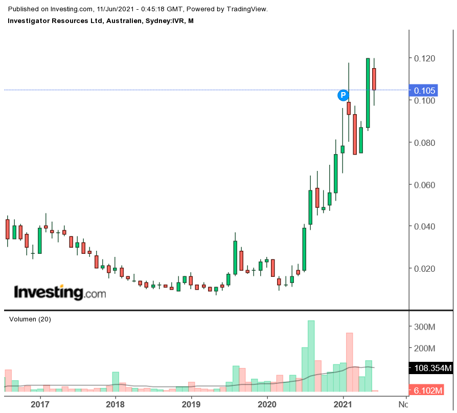 Die besten Gold-/Silberminen auf der Welt 1257951