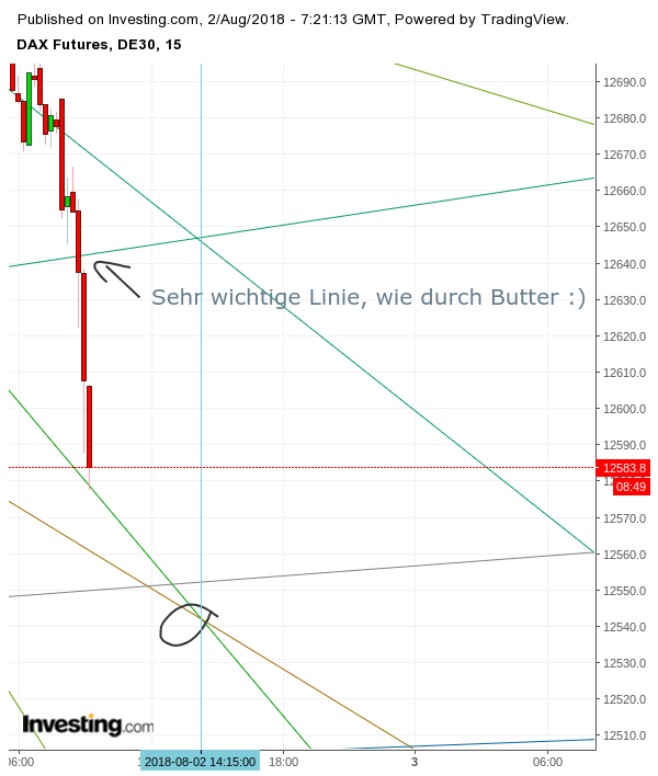 Gold und weitere interessante Anlagemöglichkeiten. 1067654
