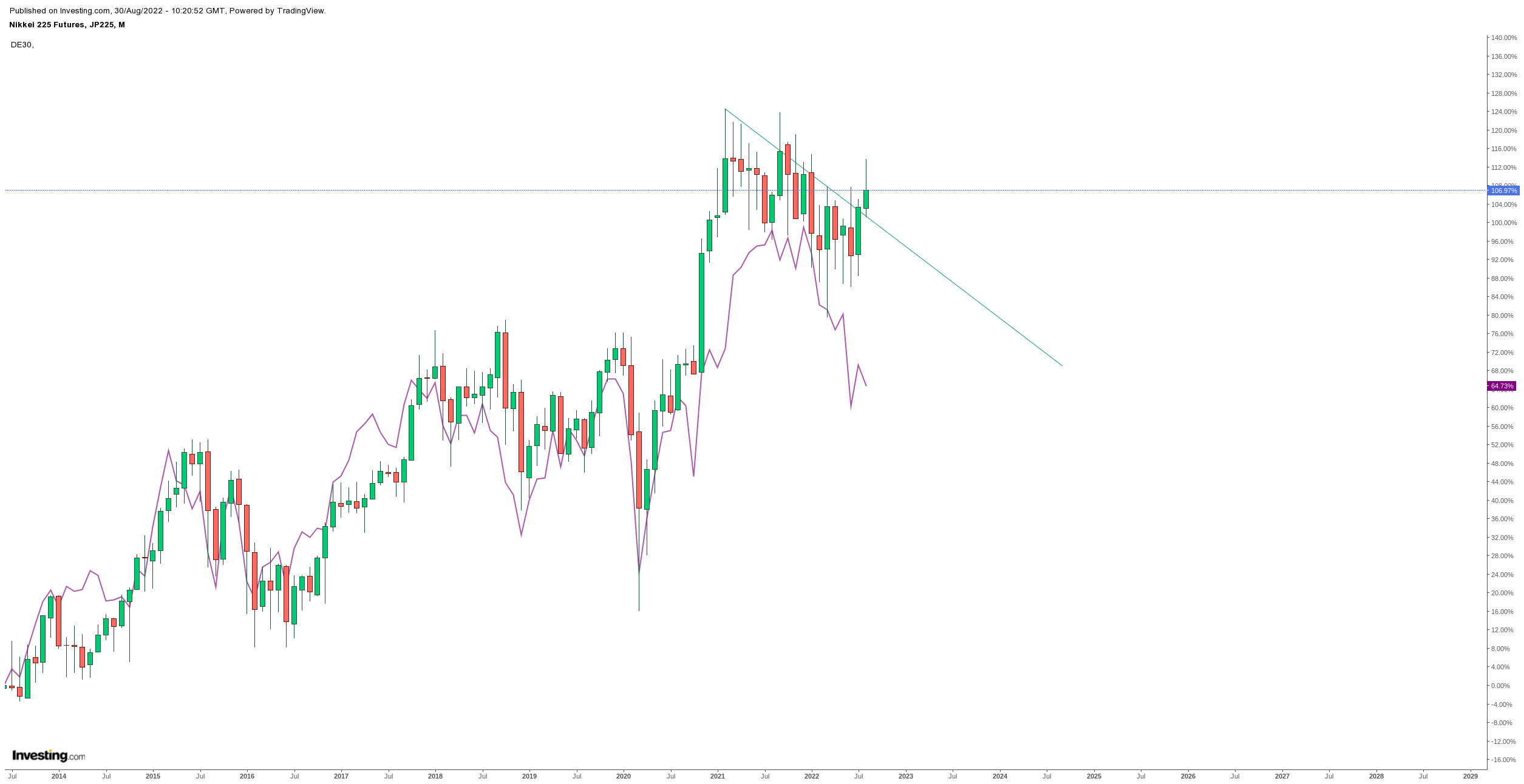 Gold und weitere interessante Anlagemöglichkeiten. 1330377