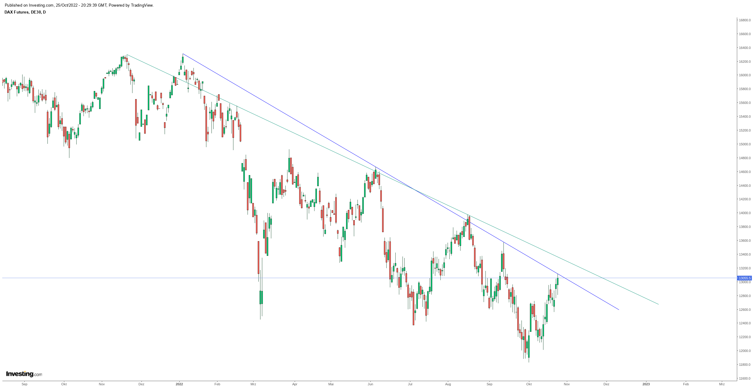 Gold und weitere interessante Anlagemöglichkeiten. 1339137