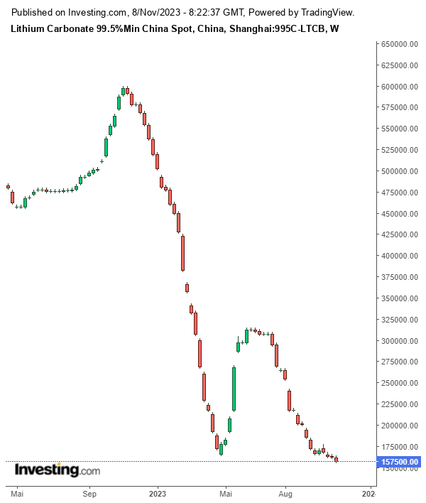 Tesla - Autos, Laster, Speicher und Solardächer 1397238