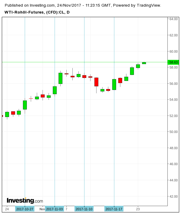Brent Crude Rohöl ICE Rolling 1026077