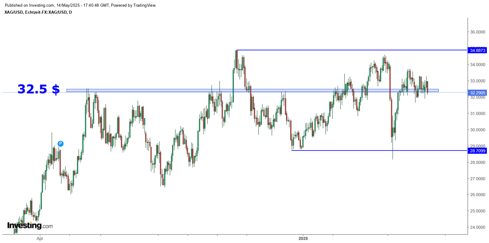 Die besten Gold-/Silberminen auf der Welt 1481611