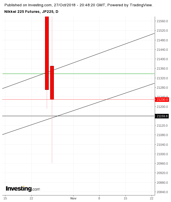 Gold und weitere interessante Anlagemöglichkeiten. 1080249