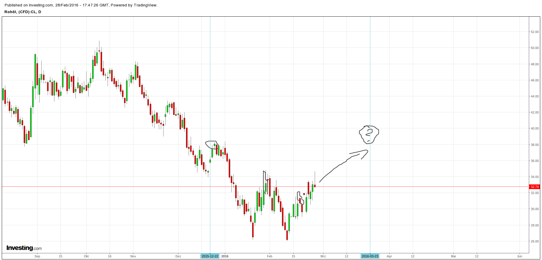Gold und weitere interessante Anlagemöglichkeiten. 897282