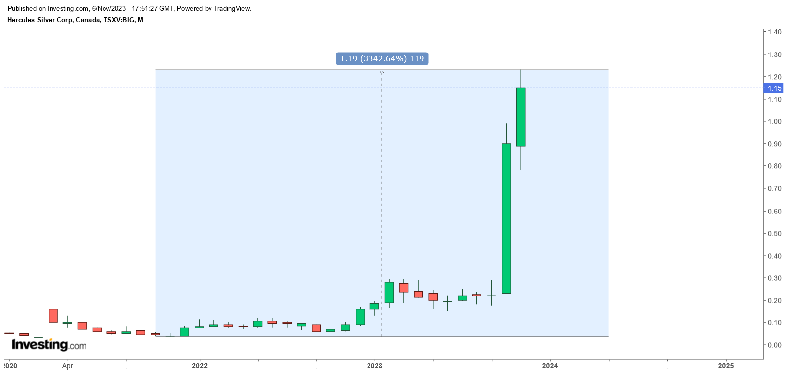 Die besten Gold-/Silberminen auf der Welt 1396990