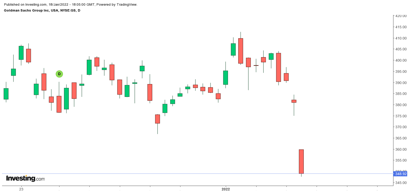 Die besten Gold-/Silberminen auf der Welt 1294521