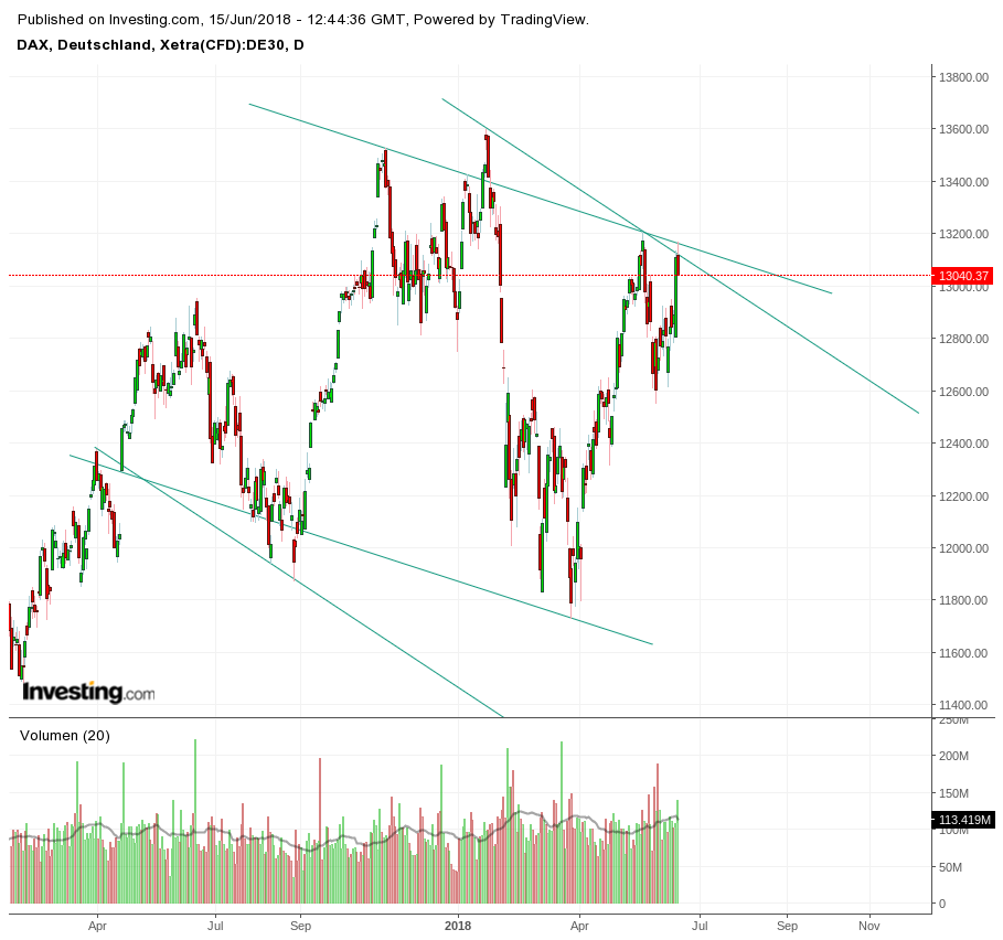 Gold und weitere interessante Anlagemöglichkeiten. 1059682