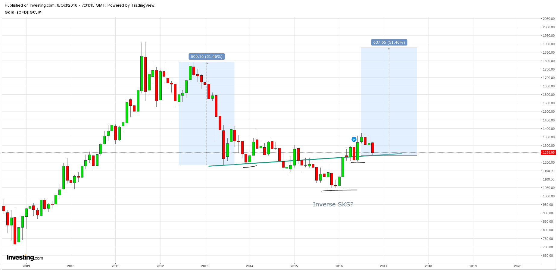 Gold und weitere interessante Anlagemöglichkeiten. 944024