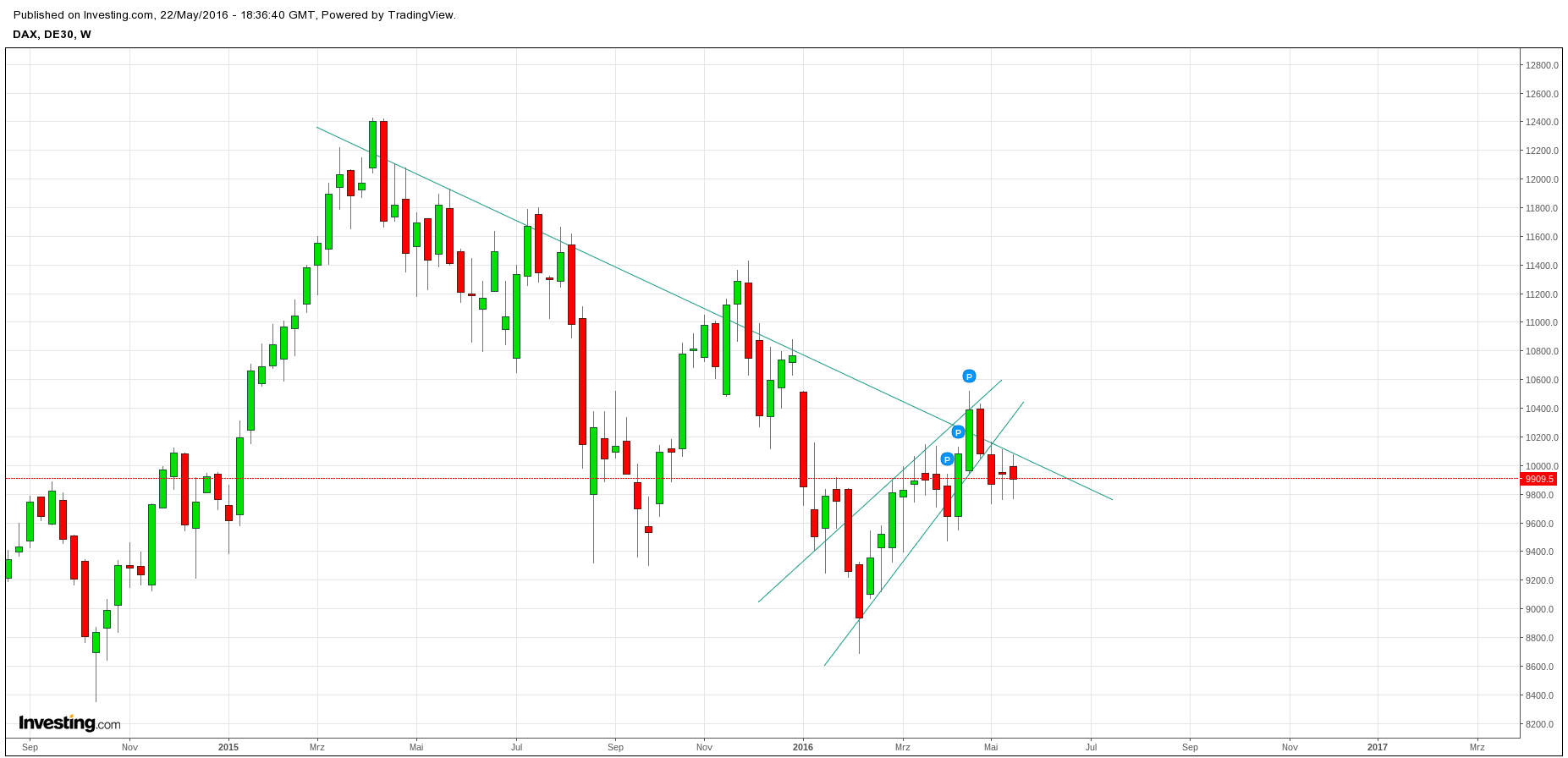 Gold und weitere interessante Anlagemöglichkeiten. 915503