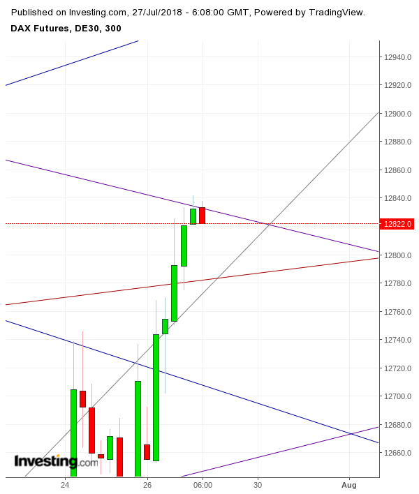 Gold und weitere interessante Anlagemöglichkeiten. 1066679