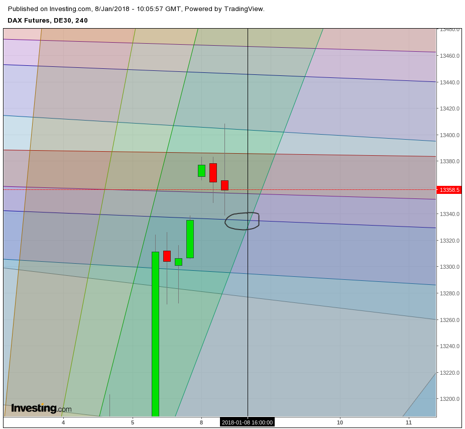 Gold und weitere interessante Anlagemöglichkeiten. 1033675