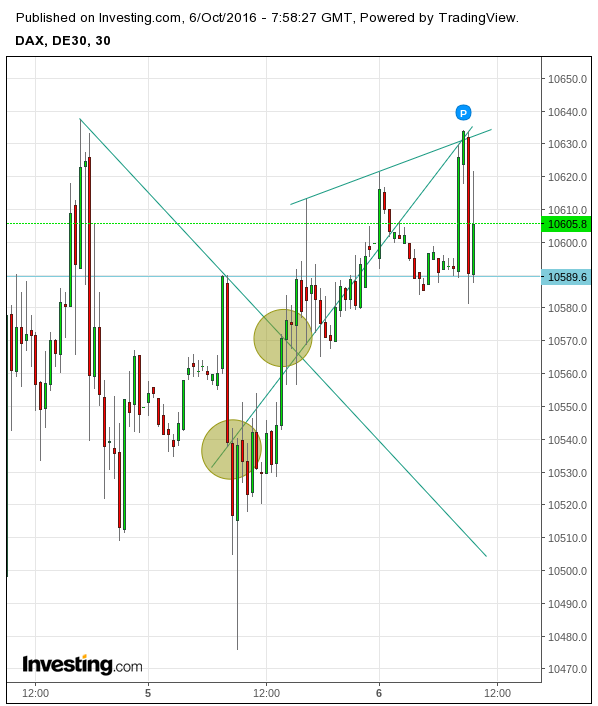 Gold und weitere interessante Anlagemöglichkeiten. 943589