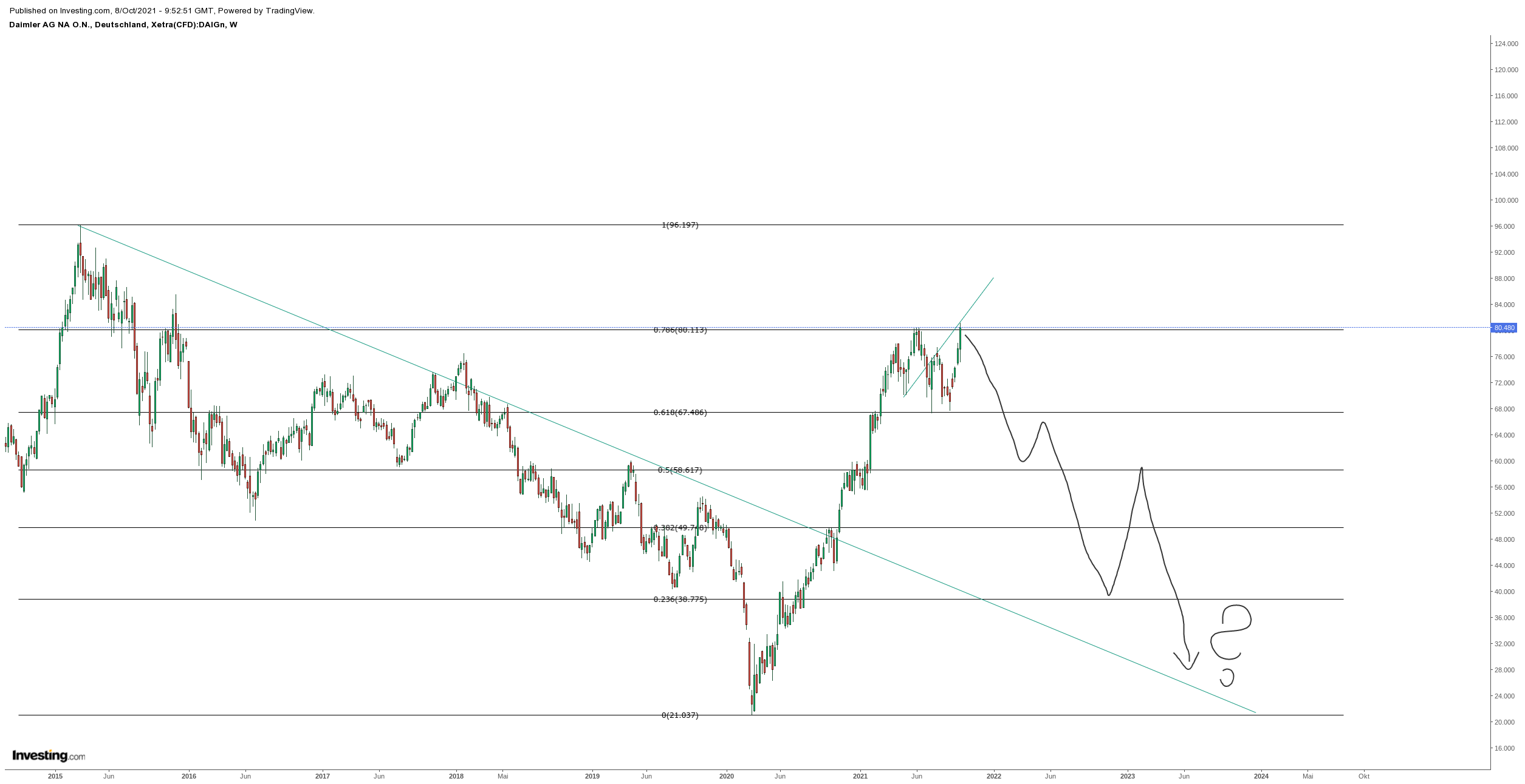 Gold und weitere interessante Anlagemöglichkeiten. 1278122