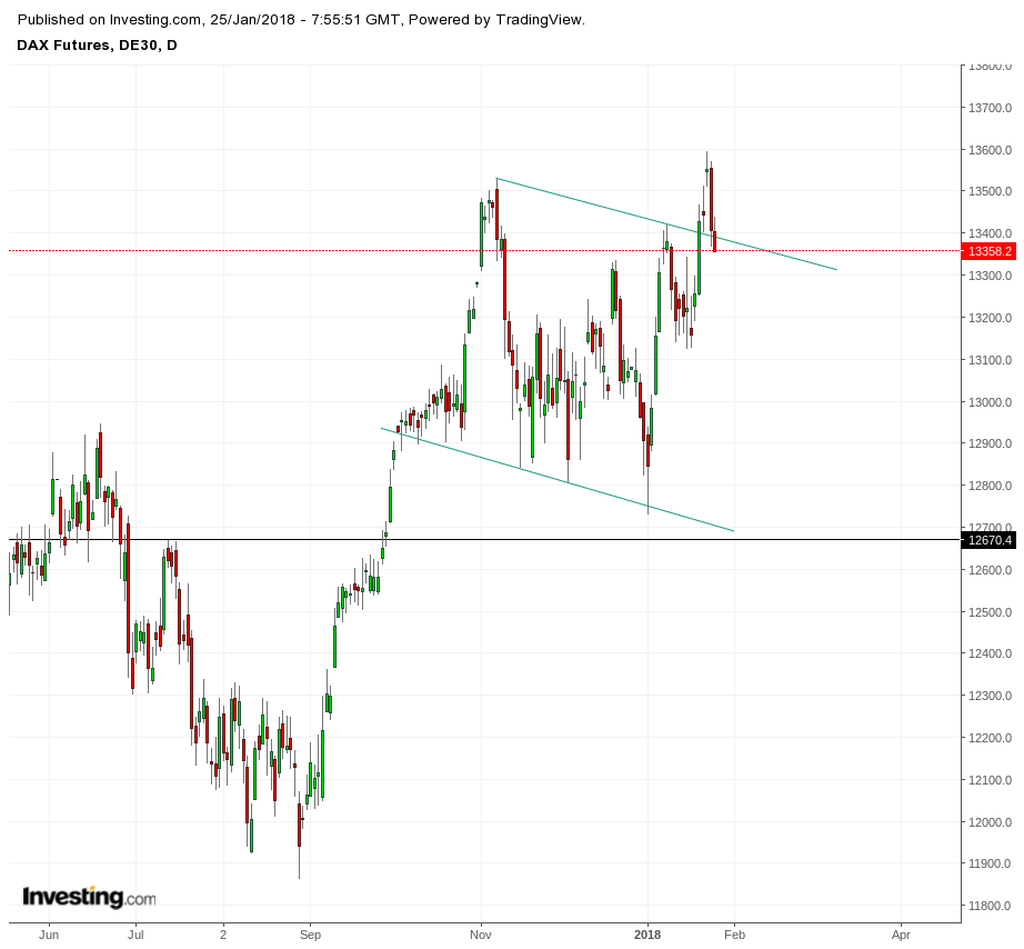 Gold und weitere interessante Anlagemöglichkeiten. 1036950