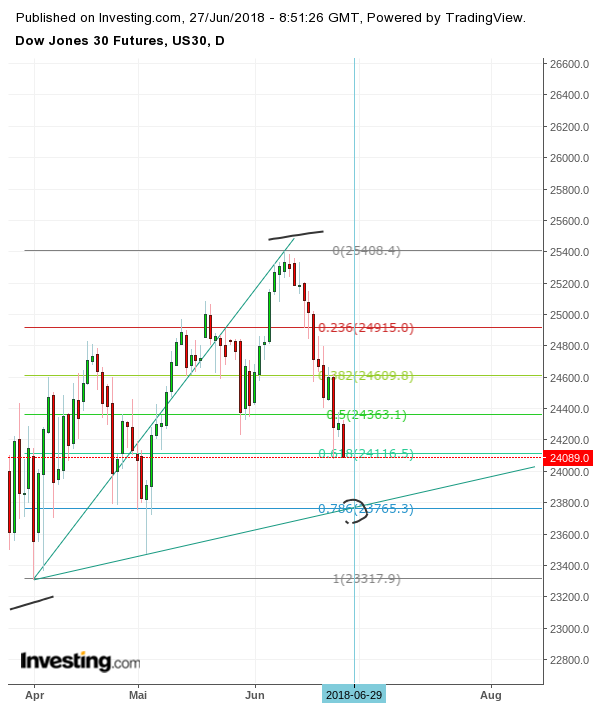 Gold und weitere interessante Anlagemöglichkeiten. 1061763
