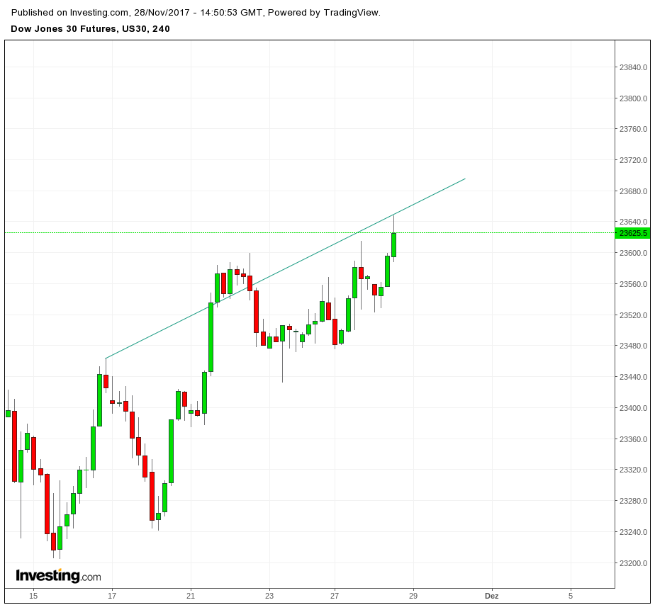 Gold und weitere interessante Anlagemöglichkeiten. 1026870