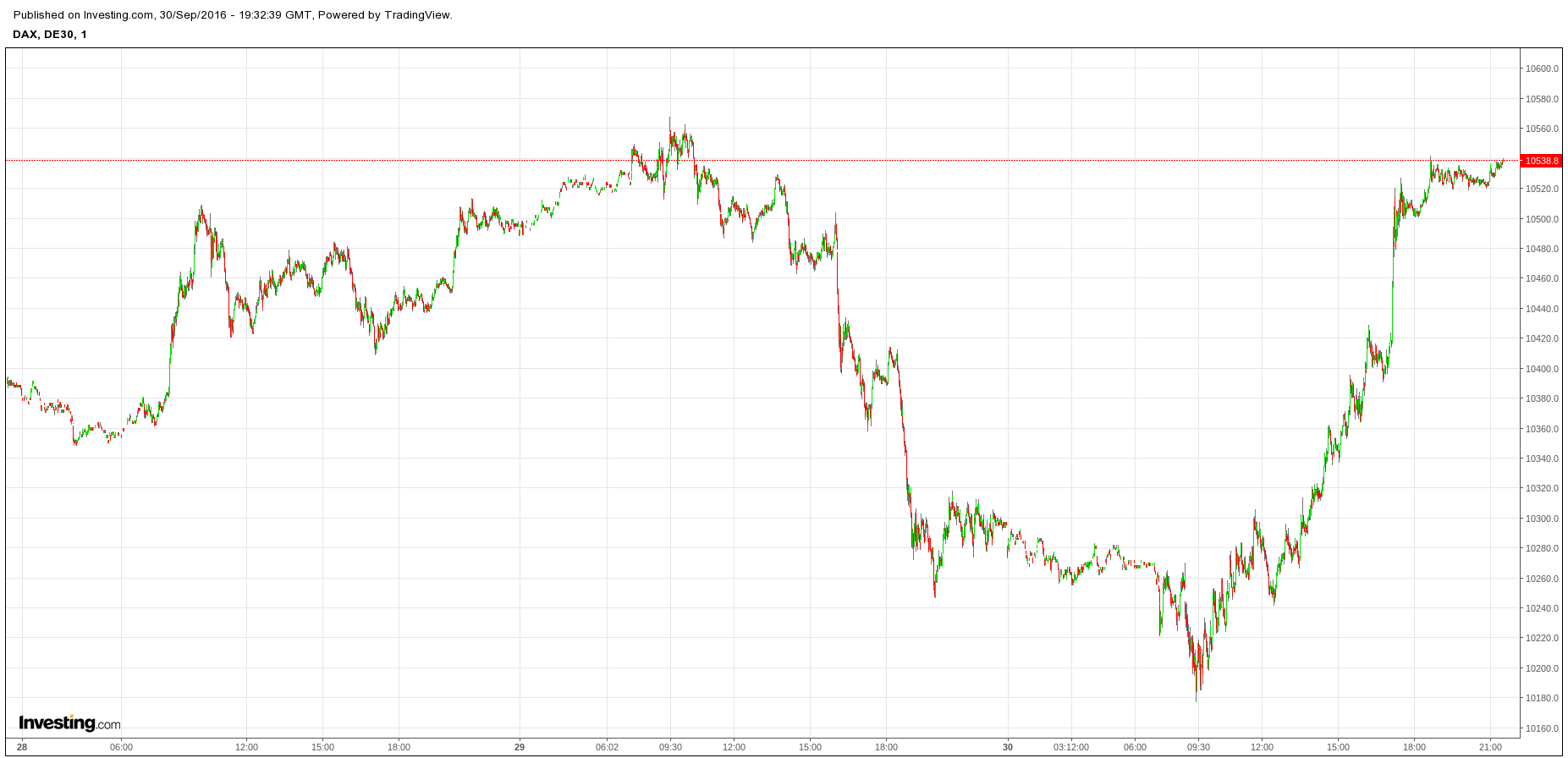 Gold und weitere interessante Anlagemöglichkeiten. 942623