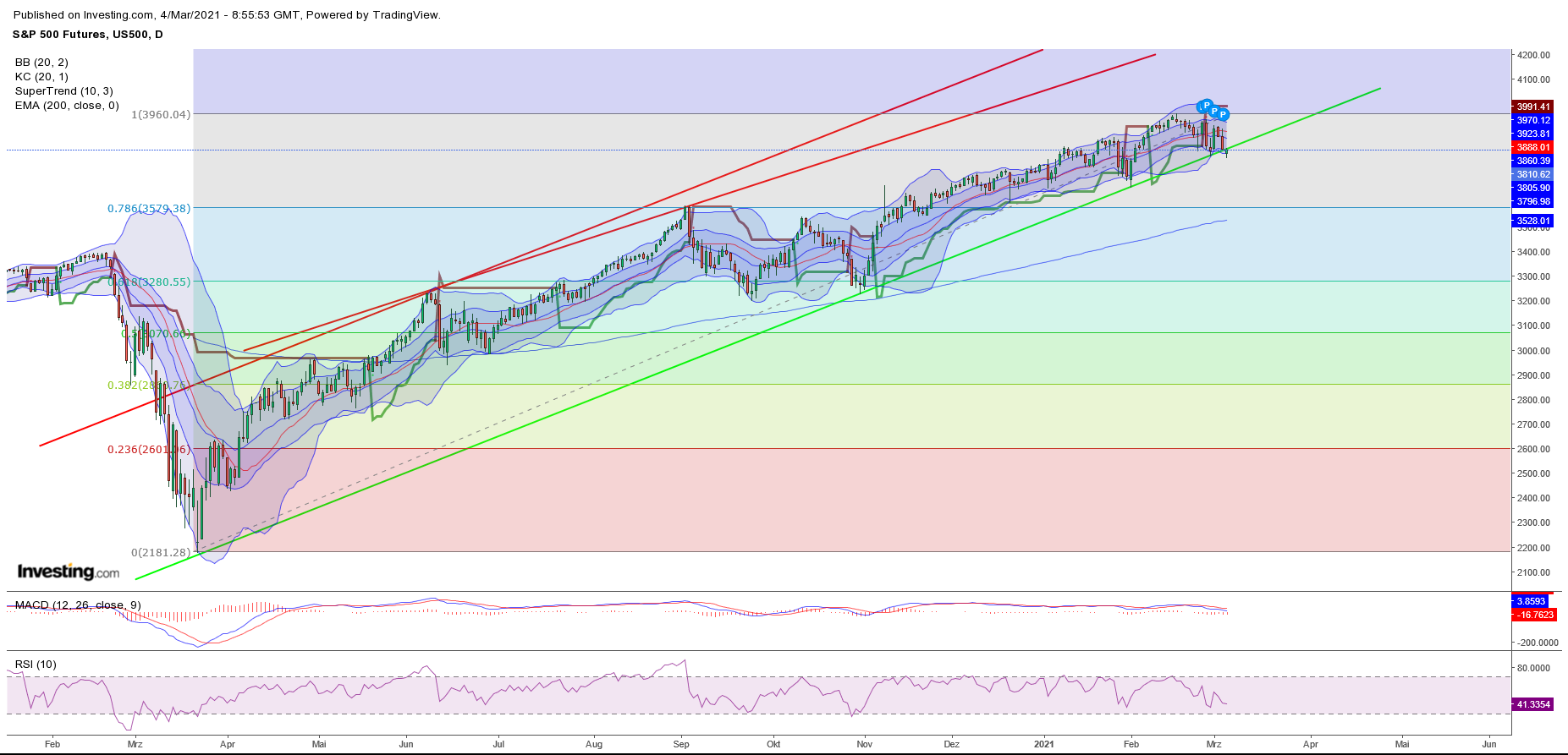 2021 QV-GDAXi-DJ-GOLD-EURUSD- JPY 1237659
